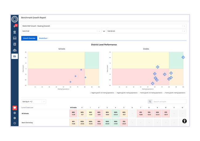 branching-minds-mtss-platform-benchmark-growth-report