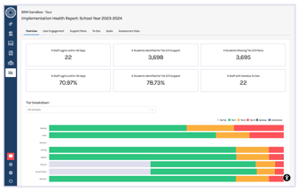 branching-minds-mtss-platform-implementation-health-report-frame-1
