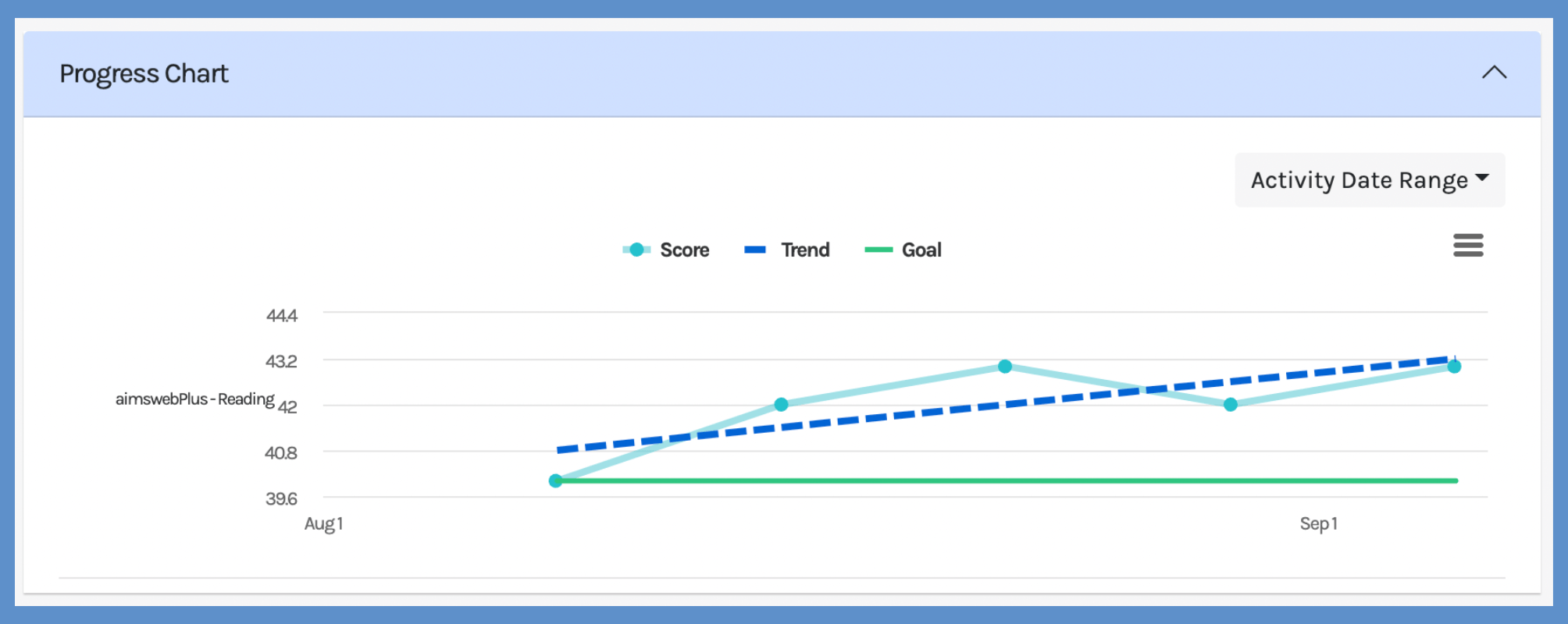 branching-minds-mtss-platform-progress-chart-2