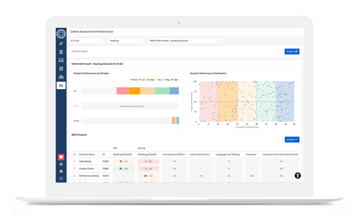 branching-minMTSS cohort assessment performance report