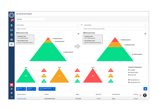 branching-minds-platform-tier-movement--report-frame