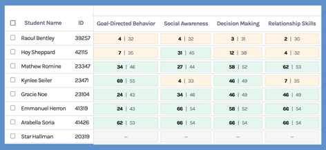 brm-mtss-platfrom-cohort-assessment-report