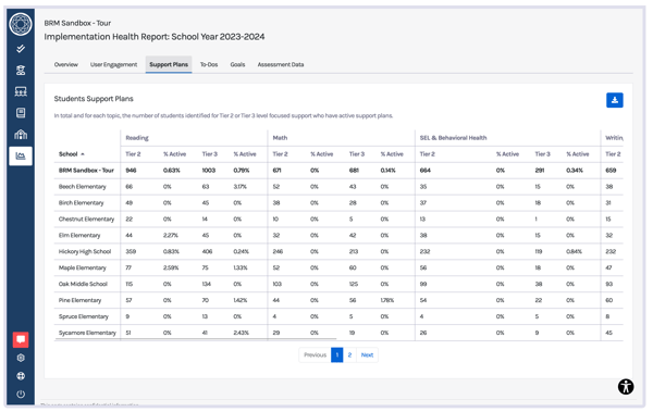 implementation-health-report-min-1