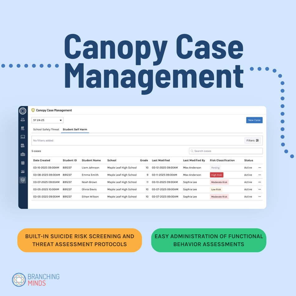 Safety, behavior, and academic data
