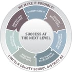 Lincoln County Logo