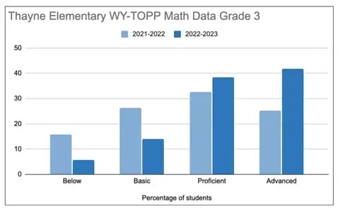 Thayne-math