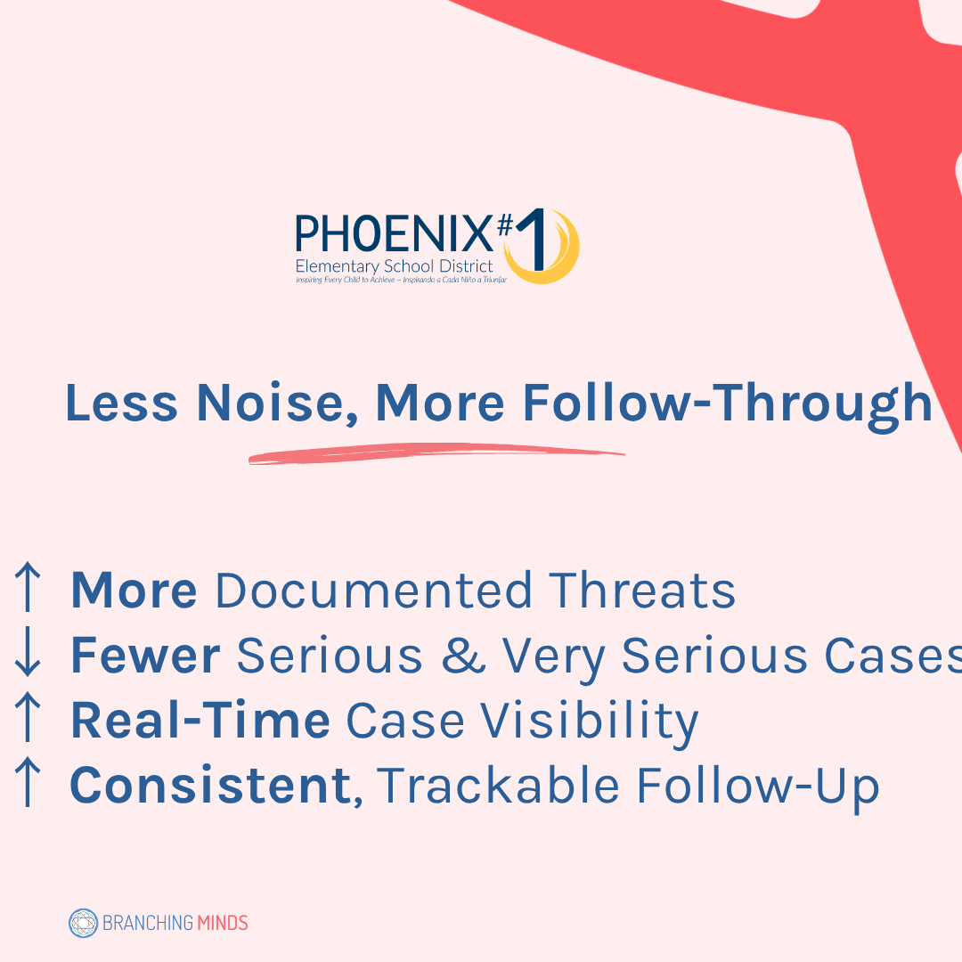 Phoenix stats