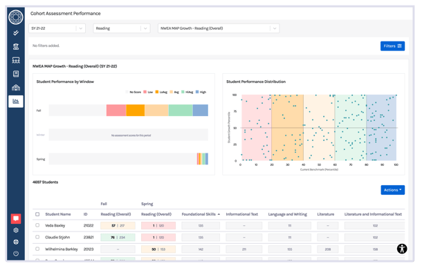 branching-minds-platform-cohort-assessment-report-2