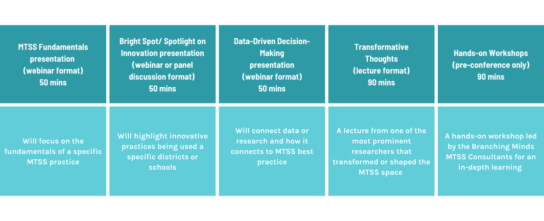 Session formats
