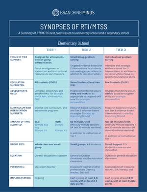 Synopses+of+RTI_MTSS+at+an+elementary