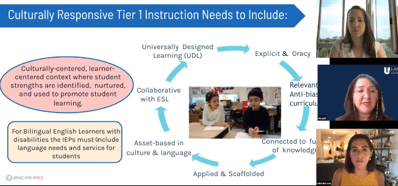 Branching Minds Webinar - Supporting English Learners Within MTSS