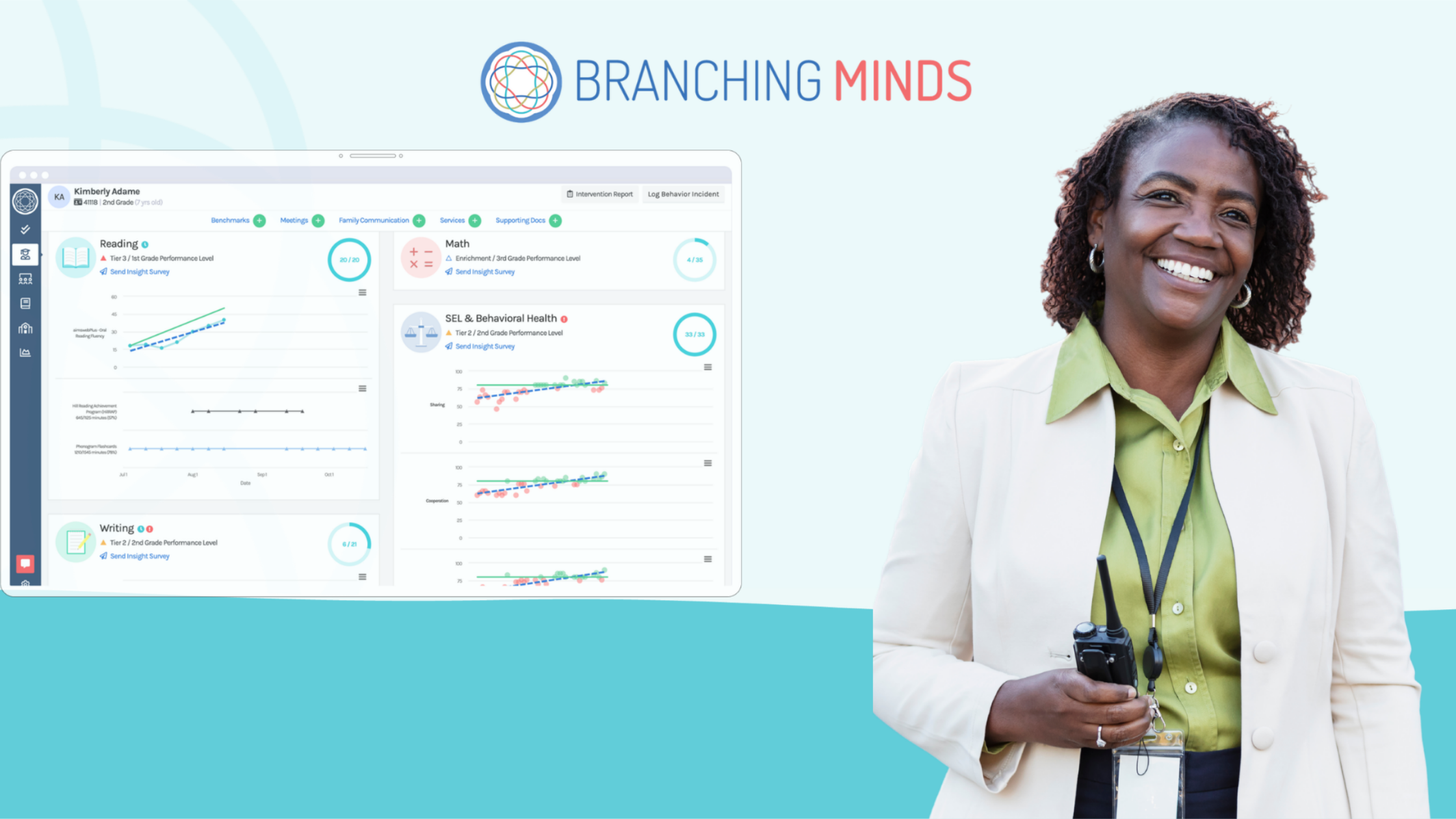 Branching Minds
