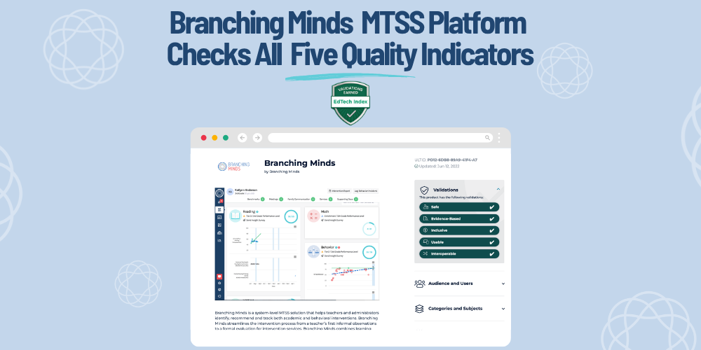 EdTech Index
