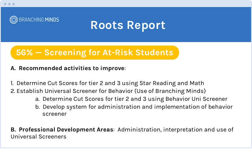 56% Screening At-Risk Students 56% Screening At-Risk Students