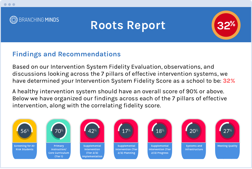 Roots Report Roots Report