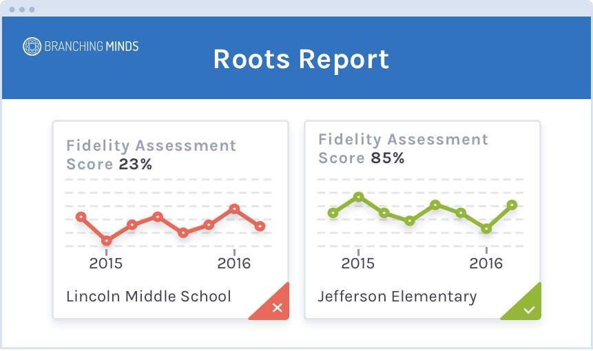 Roots Report Roots Report