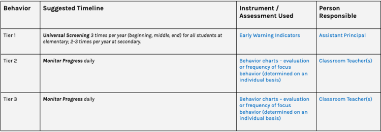 progress monitoring look like in Response to Intervention