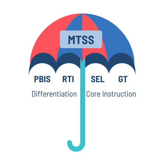 The MTSS Umpbrella