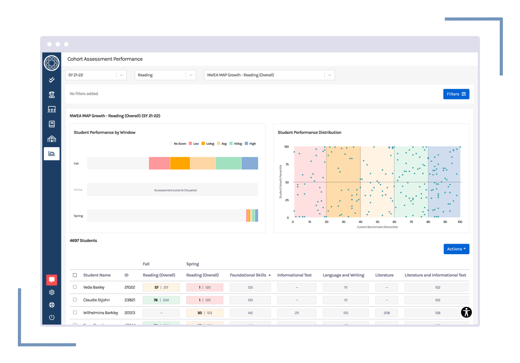 branching-minds-mtss-platform-cohort-assessment-performance-report 