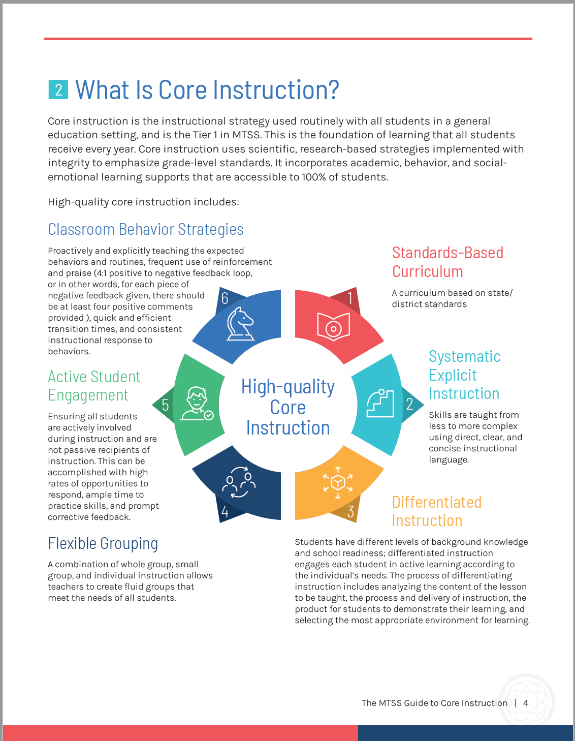 Core instruction guide preview 2