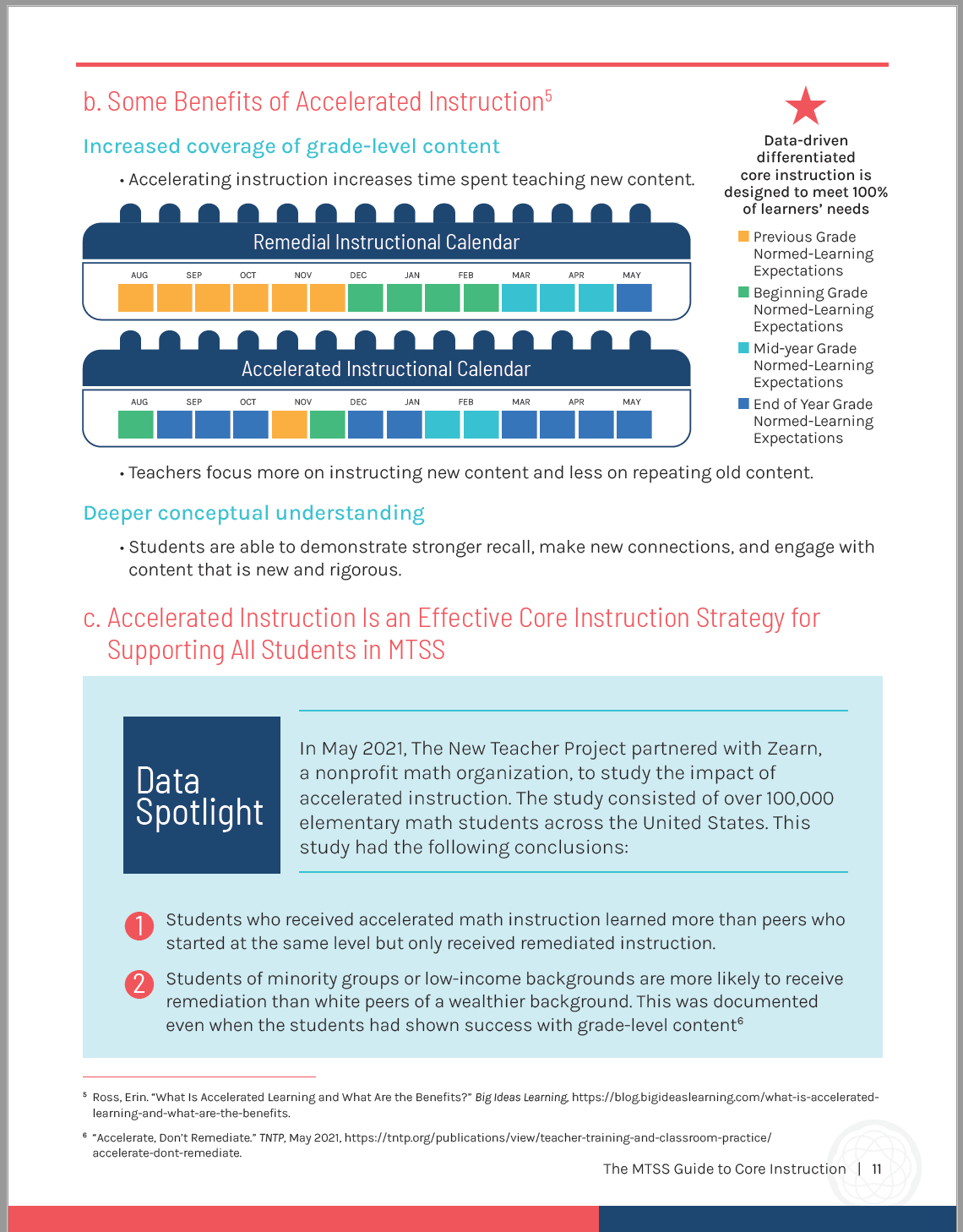 Core instruction guide preview 3