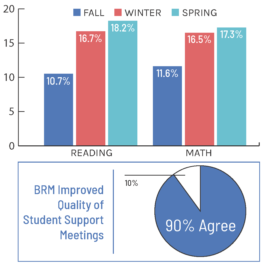 BRM Cumulative impact report 2022_Miamisburg City School District