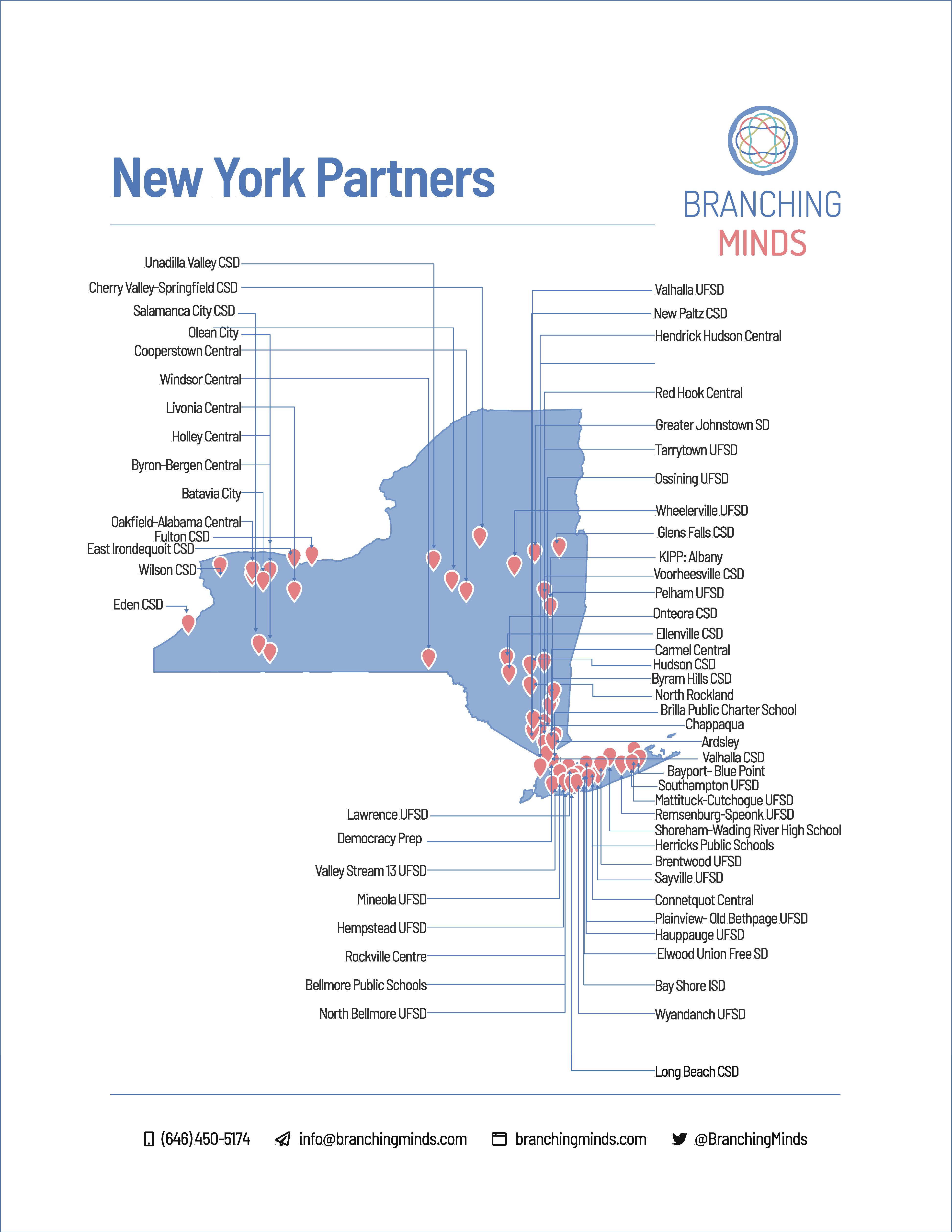 New York Partners - Branching Minds