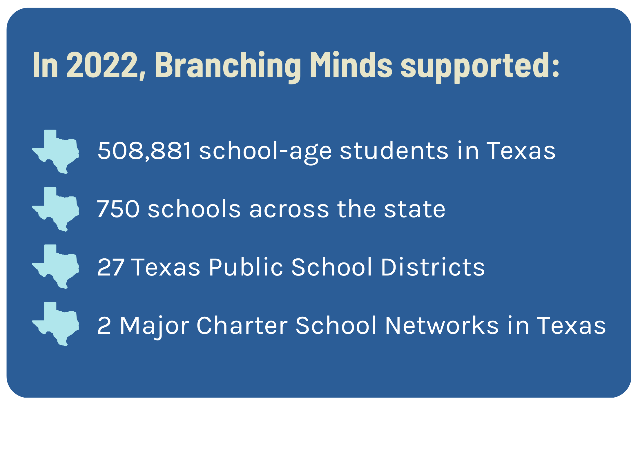 Branching Minds Supports Texas HB 4545 - MTSS Software Platform