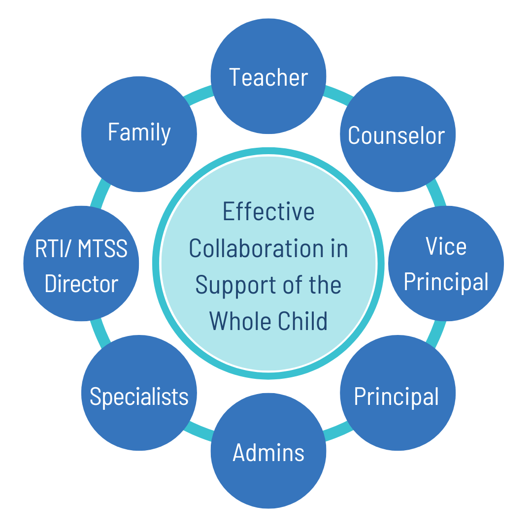 Effective collaboration - Whole child