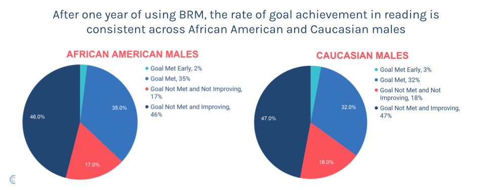 Equity in san Antonio