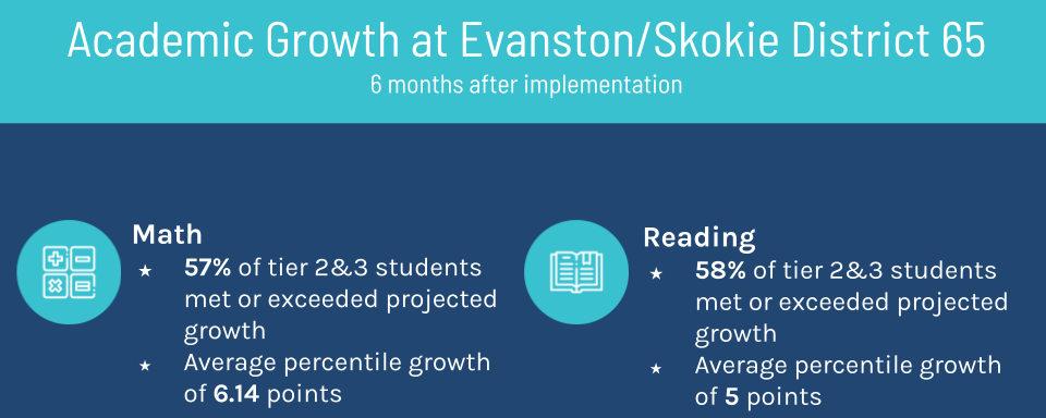 Evanston skokie impact-1