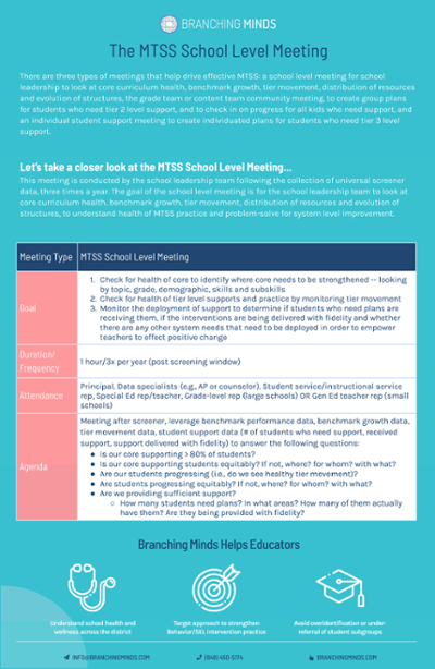 Generic MTSS School Level Meeting Downloadable (1)-1-1