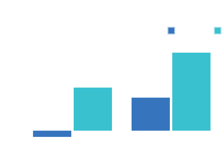 NWEA Map Growth