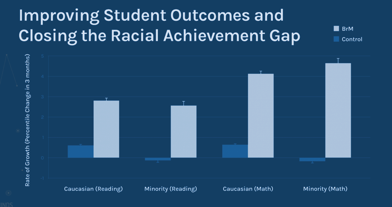 RTI MTSS impact 2
