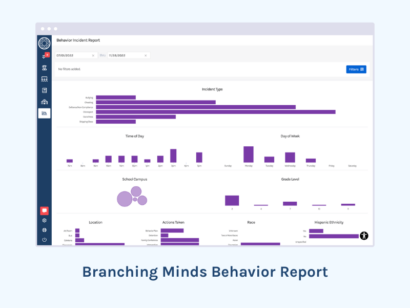 Branching Minds Behavior Report-min