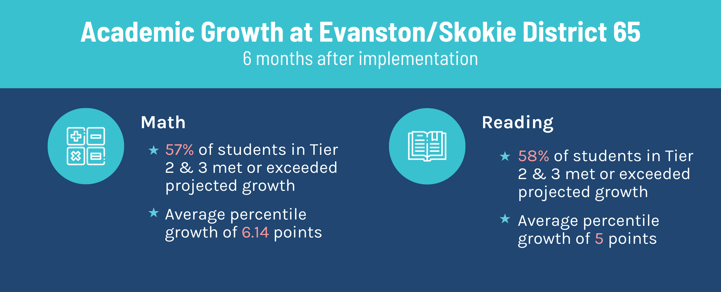 academic-growth-evanston-skokie