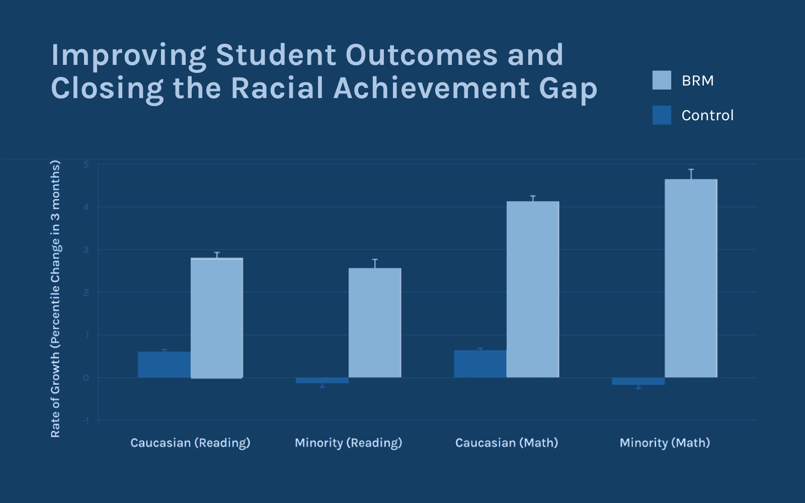 brm-student-outcomes-data