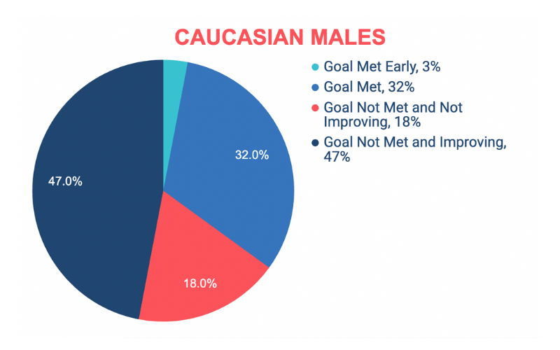 caucasian-males-san-antonio-isd