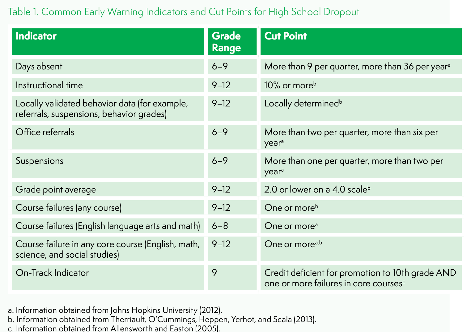 EWI and cut points for high school drop out-min