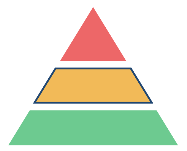 MTSS Pyramid