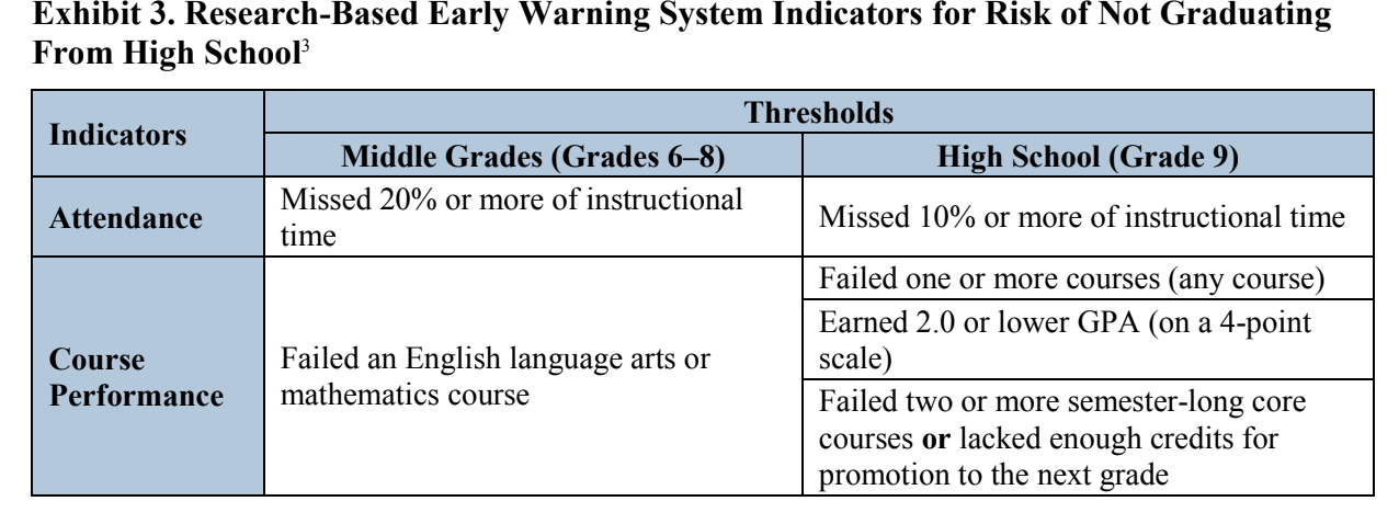 research-based early warning indicator system-min