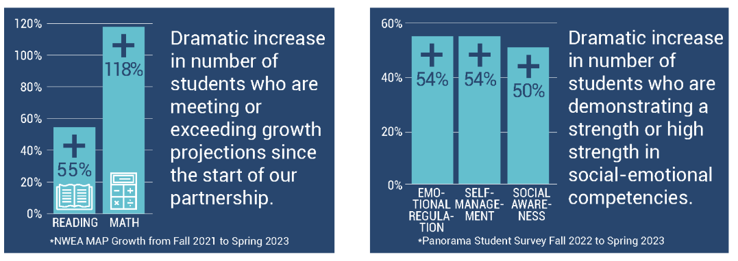 charlotte-mecklenburg-schools-branching-minds-mtss-1