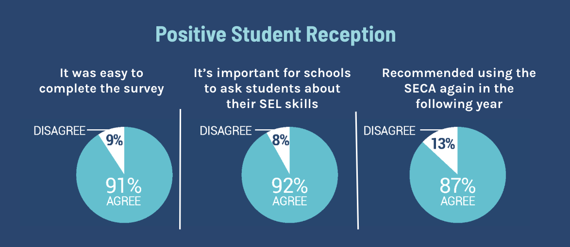 cps-positive-student-perception