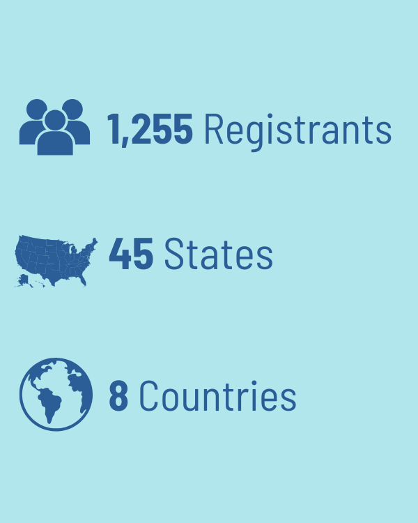 2023 Summit Stats 2 - registrants