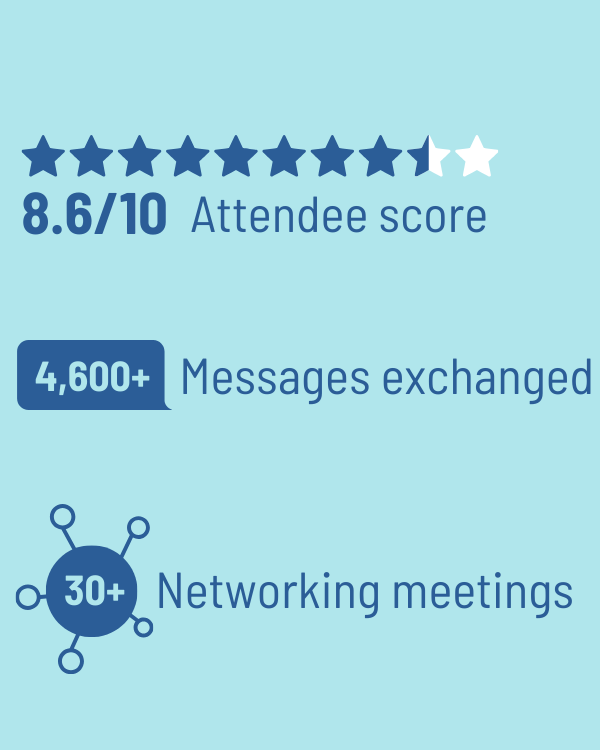 2023 Summit stats 3 - Engagement