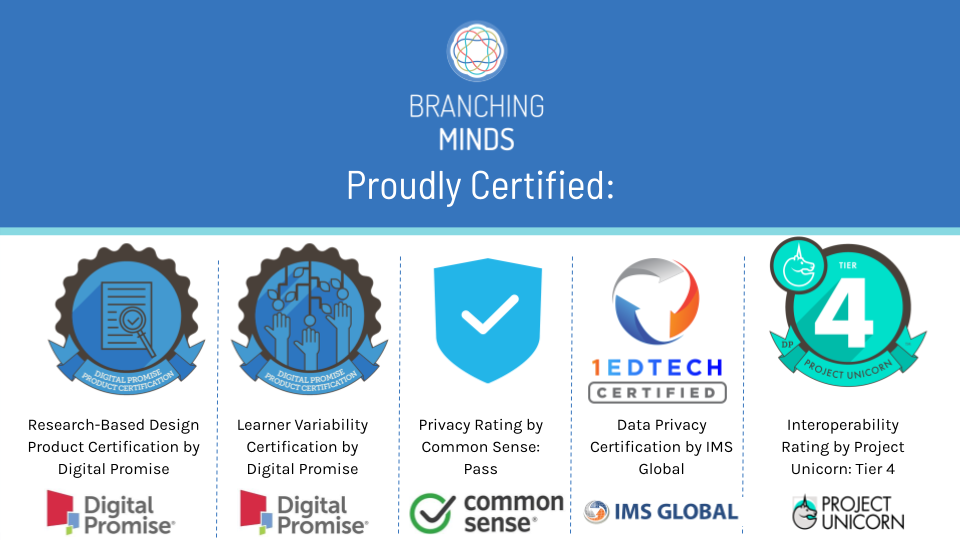 Branching Minds Certifications Branching Minds Certifications